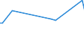 KN 38059090 /Exporte /Einheit = Preise (Euro/Tonne) /Partnerland: Georgien /Meldeland: Europäische Union /38059090:Dipenten, Roh; Sulfitterpentinöl und Anderes Rohes Para-cymol; Öle, Terpenhaltig, aus der Destillation Oder Einer Anderen Behandlung der Nadelhölzer (Ausg. Balsamterpentinöl, Holzterpentinöl, Sulfatterpentinöl Sowie Pine-oil, Alpha-terpineol als Hauptbestandteil Enthaltend)