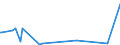 KN 38059090 /Exporte /Einheit = Preise (Euro/Tonne) /Partnerland: Kasachstan /Meldeland: Eur27_2020 /38059090:Dipenten, Roh; Sulfitterpentinöl und Anderes Rohes Para-cymol; Öle, Terpenhaltig, aus der Destillation Oder Einer Anderen Behandlung der Nadelhölzer (Ausg. Balsamterpentinöl, Holzterpentinöl, Sulfatterpentinöl Sowie Pine-oil, Alpha-terpineol als Hauptbestandteil Enthaltend)
