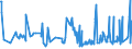 KN 38059090 /Exporte /Einheit = Preise (Euro/Tonne) /Partnerland: Kroatien /Meldeland: Eur27_2020 /38059090:Dipenten, Roh; Sulfitterpentinöl und Anderes Rohes Para-cymol; Öle, Terpenhaltig, aus der Destillation Oder Einer Anderen Behandlung der Nadelhölzer (Ausg. Balsamterpentinöl, Holzterpentinöl, Sulfatterpentinöl Sowie Pine-oil, Alpha-terpineol als Hauptbestandteil Enthaltend)