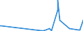 KN 38059090 /Exporte /Einheit = Preise (Euro/Tonne) /Partnerland: Ehem.jug.rep.mazed /Meldeland: Eur27_2020 /38059090:Dipenten, Roh; Sulfitterpentinöl und Anderes Rohes Para-cymol; Öle, Terpenhaltig, aus der Destillation Oder Einer Anderen Behandlung der Nadelhölzer (Ausg. Balsamterpentinöl, Holzterpentinöl, Sulfatterpentinöl Sowie Pine-oil, Alpha-terpineol als Hauptbestandteil Enthaltend)