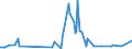 KN 38059090 /Exporte /Einheit = Preise (Euro/Tonne) /Partnerland: Serbien /Meldeland: Eur27_2020 /38059090:Dipenten, Roh; Sulfitterpentinöl und Anderes Rohes Para-cymol; Öle, Terpenhaltig, aus der Destillation Oder Einer Anderen Behandlung der Nadelhölzer (Ausg. Balsamterpentinöl, Holzterpentinöl, Sulfatterpentinöl Sowie Pine-oil, Alpha-terpineol als Hauptbestandteil Enthaltend)