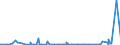 KN 38059090 /Exporte /Einheit = Preise (Euro/Tonne) /Partnerland: Marokko /Meldeland: Eur27_2020 /38059090:Dipenten, Roh; Sulfitterpentinöl und Anderes Rohes Para-cymol; Öle, Terpenhaltig, aus der Destillation Oder Einer Anderen Behandlung der Nadelhölzer (Ausg. Balsamterpentinöl, Holzterpentinöl, Sulfatterpentinöl Sowie Pine-oil, Alpha-terpineol als Hauptbestandteil Enthaltend)