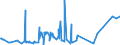 KN 38059090 /Exporte /Einheit = Preise (Euro/Tonne) /Partnerland: Tunesien /Meldeland: Eur27_2020 /38059090:Dipenten, Roh; Sulfitterpentinöl und Anderes Rohes Para-cymol; Öle, Terpenhaltig, aus der Destillation Oder Einer Anderen Behandlung der Nadelhölzer (Ausg. Balsamterpentinöl, Holzterpentinöl, Sulfatterpentinöl Sowie Pine-oil, Alpha-terpineol als Hauptbestandteil Enthaltend)