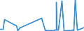 KN 38059090 /Exporte /Einheit = Preise (Euro/Tonne) /Partnerland: Aegypten /Meldeland: Eur27_2020 /38059090:Dipenten, Roh; Sulfitterpentinöl und Anderes Rohes Para-cymol; Öle, Terpenhaltig, aus der Destillation Oder Einer Anderen Behandlung der Nadelhölzer (Ausg. Balsamterpentinöl, Holzterpentinöl, Sulfatterpentinöl Sowie Pine-oil, Alpha-terpineol als Hauptbestandteil Enthaltend)