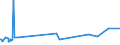 KN 38059090 /Exporte /Einheit = Preise (Euro/Tonne) /Partnerland: Elfenbeink. /Meldeland: Europäische Union /38059090:Dipenten, Roh; Sulfitterpentinöl und Anderes Rohes Para-cymol; Öle, Terpenhaltig, aus der Destillation Oder Einer Anderen Behandlung der Nadelhölzer (Ausg. Balsamterpentinöl, Holzterpentinöl, Sulfatterpentinöl Sowie Pine-oil, Alpha-terpineol als Hauptbestandteil Enthaltend)
