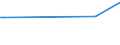 KN 38059090 /Exporte /Einheit = Preise (Euro/Tonne) /Partnerland: Togo /Meldeland: Eur27 /38059090:Dipenten, Roh; Sulfitterpentinöl und Anderes Rohes Para-cymol; Öle, Terpenhaltig, aus der Destillation Oder Einer Anderen Behandlung der Nadelhölzer (Ausg. Balsamterpentinöl, Holzterpentinöl, Sulfatterpentinöl Sowie Pine-oil, Alpha-terpineol als Hauptbestandteil Enthaltend)