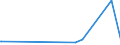 KN 38059090 /Exporte /Einheit = Preise (Euro/Tonne) /Partnerland: S.tome /Meldeland: Europäische Union /38059090:Dipenten, Roh; Sulfitterpentinöl und Anderes Rohes Para-cymol; Öle, Terpenhaltig, aus der Destillation Oder Einer Anderen Behandlung der Nadelhölzer (Ausg. Balsamterpentinöl, Holzterpentinöl, Sulfatterpentinöl Sowie Pine-oil, Alpha-terpineol als Hauptbestandteil Enthaltend)