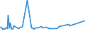 KN 38059090 /Exporte /Einheit = Preise (Euro/Tonne) /Partnerland: Gabun /Meldeland: Eur27_2020 /38059090:Dipenten, Roh; Sulfitterpentinöl und Anderes Rohes Para-cymol; Öle, Terpenhaltig, aus der Destillation Oder Einer Anderen Behandlung der Nadelhölzer (Ausg. Balsamterpentinöl, Holzterpentinöl, Sulfatterpentinöl Sowie Pine-oil, Alpha-terpineol als Hauptbestandteil Enthaltend)