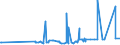 KN 38059090 /Exporte /Einheit = Preise (Euro/Tonne) /Partnerland: Angola /Meldeland: Eur27_2020 /38059090:Dipenten, Roh; Sulfitterpentinöl und Anderes Rohes Para-cymol; Öle, Terpenhaltig, aus der Destillation Oder Einer Anderen Behandlung der Nadelhölzer (Ausg. Balsamterpentinöl, Holzterpentinöl, Sulfatterpentinöl Sowie Pine-oil, Alpha-terpineol als Hauptbestandteil Enthaltend)