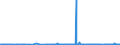 KN 38059090 /Exporte /Einheit = Preise (Euro/Tonne) /Partnerland: Usa /Meldeland: Eur27_2020 /38059090:Dipenten, Roh; Sulfitterpentinöl und Anderes Rohes Para-cymol; Öle, Terpenhaltig, aus der Destillation Oder Einer Anderen Behandlung der Nadelhölzer (Ausg. Balsamterpentinöl, Holzterpentinöl, Sulfatterpentinöl Sowie Pine-oil, Alpha-terpineol als Hauptbestandteil Enthaltend)