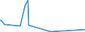 KN 38059090 /Exporte /Einheit = Preise (Euro/Tonne) /Partnerland: Kanada /Meldeland: Eur27_2020 /38059090:Dipenten, Roh; Sulfitterpentinöl und Anderes Rohes Para-cymol; Öle, Terpenhaltig, aus der Destillation Oder Einer Anderen Behandlung der Nadelhölzer (Ausg. Balsamterpentinöl, Holzterpentinöl, Sulfatterpentinöl Sowie Pine-oil, Alpha-terpineol als Hauptbestandteil Enthaltend)