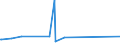 KN 38059090 /Exporte /Einheit = Preise (Euro/Tonne) /Partnerland: Jamaika /Meldeland: Eur27_2020 /38059090:Dipenten, Roh; Sulfitterpentinöl und Anderes Rohes Para-cymol; Öle, Terpenhaltig, aus der Destillation Oder Einer Anderen Behandlung der Nadelhölzer (Ausg. Balsamterpentinöl, Holzterpentinöl, Sulfatterpentinöl Sowie Pine-oil, Alpha-terpineol als Hauptbestandteil Enthaltend)