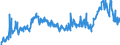 CN 38061000 /Exports /Unit = Prices (Euro/ton) /Partner: France /Reporter: Eur27_2020 /38061000:Rosin and Resin Acids