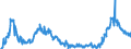 CN 38061000 /Exports /Unit = Prices (Euro/ton) /Partner: Germany /Reporter: Eur27_2020 /38061000:Rosin and Resin Acids
