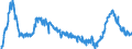 CN 38061000 /Exports /Unit = Prices (Euro/ton) /Partner: Italy /Reporter: Eur27_2020 /38061000:Rosin and Resin Acids