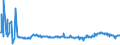 CN 38061000 /Exports /Unit = Prices (Euro/ton) /Partner: Ireland /Reporter: Eur27_2020 /38061000:Rosin and Resin Acids