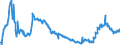 CN 38061000 /Exports /Unit = Prices (Euro/ton) /Partner: Portugal /Reporter: Eur27_2020 /38061000:Rosin and Resin Acids
