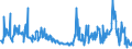 CN 38061000 /Exports /Unit = Prices (Euro/ton) /Partner: Spain /Reporter: Eur27_2020 /38061000:Rosin and Resin Acids