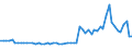 CN 38061000 /Exports /Unit = Prices (Euro/ton) /Partner: United Kingdom(Northern Ireland) /Reporter: Eur27_2020 /38061000:Rosin and Resin Acids