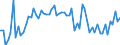 CN 38061000 /Exports /Unit = Prices (Euro/ton) /Partner: United Kingdom(Excluding Northern Ireland) /Reporter: Eur27_2020 /38061000:Rosin and Resin Acids