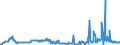 CN 38061000 /Exports /Unit = Prices (Euro/ton) /Partner: Belgium /Reporter: Eur27_2020 /38061000:Rosin and Resin Acids