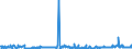 CN 38061000 /Exports /Unit = Prices (Euro/ton) /Partner: Finland /Reporter: Eur27_2020 /38061000:Rosin and Resin Acids