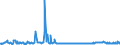 CN 38061000 /Exports /Unit = Prices (Euro/ton) /Partner: Turkey /Reporter: Eur27_2020 /38061000:Rosin and Resin Acids