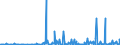 CN 38061000 /Exports /Unit = Prices (Euro/ton) /Partner: Estonia /Reporter: Eur27_2020 /38061000:Rosin and Resin Acids