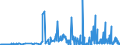 CN 38061000 /Exports /Unit = Prices (Euro/ton) /Partner: Latvia /Reporter: Eur27_2020 /38061000:Rosin and Resin Acids