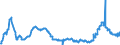 CN 38061000 /Exports /Unit = Prices (Euro/ton) /Partner: Poland /Reporter: Eur27_2020 /38061000:Rosin and Resin Acids