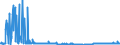 CN 38061000 /Exports /Unit = Prices (Euro/ton) /Partner: Slovakia /Reporter: Eur27_2020 /38061000:Rosin and Resin Acids
