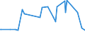 CN 38061000 /Exports /Unit = Prices (Euro/ton) /Partner: Albania /Reporter: Eur27_2020 /38061000:Rosin and Resin Acids