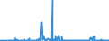 CN 38061000 /Exports /Unit = Prices (Euro/ton) /Partner: Ukraine /Reporter: Eur27_2020 /38061000:Rosin and Resin Acids