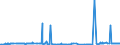 CN 38061000 /Exports /Unit = Prices (Euro/ton) /Partner: Belarus /Reporter: Eur27_2020 /38061000:Rosin and Resin Acids