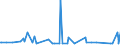 CN 38061000 /Exports /Unit = Prices (Euro/ton) /Partner: Georgia /Reporter: Eur27_2020 /38061000:Rosin and Resin Acids