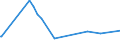 CN 38061000 /Exports /Unit = Prices (Euro/ton) /Partner: Azerbaijan /Reporter: Eur27_2020 /38061000:Rosin and Resin Acids