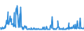 CN 38061000 /Exports /Unit = Prices (Euro/ton) /Partner: Slovenia /Reporter: Eur27_2020 /38061000:Rosin and Resin Acids