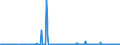 CN 38061000 /Exports /Unit = Prices (Euro/ton) /Partner: Croatia /Reporter: Eur27_2020 /38061000:Rosin and Resin Acids