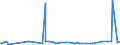 CN 38061000 /Exports /Unit = Prices (Euro/ton) /Partner: Algeria /Reporter: Eur27_2020 /38061000:Rosin and Resin Acids