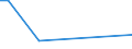CN 38061000 /Exports /Unit = Prices (Euro/ton) /Partner: Mauritius /Reporter: Eur27_2020 /38061000:Rosin and Resin Acids