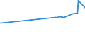 CN 38061000 /Exports /Unit = Prices (Euro/ton) /Partner: Panama /Reporter: Eur27_2020 /38061000:Rosin and Resin Acids