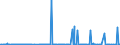 CN 38061000 /Exports /Unit = Prices (Euro/ton) /Partner: Brazil /Reporter: Eur27_2020 /38061000:Rosin and Resin Acids