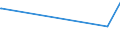 KN 38061010 /Exporte /Einheit = Preise (Euro/Tonne) /Partnerland: Lettland /Meldeland: Europäische Union /38061010:Balsamharz