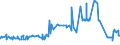 CN 38062000 /Exports /Unit = Prices (Euro/ton) /Partner: Slovenia /Reporter: Eur27_2020 /38062000:Salts of Rosin, of Resin Acids or of Derivatives of Rosin or Resin Acids (Excl. Salts of Rosin Adducts)