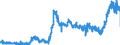 KN 38063000 /Exporte /Einheit = Preise (Euro/Tonne) /Partnerland: Deutschland /Meldeland: Eur27_2020 /38063000:Harzester