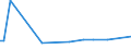 KN 38063000 /Exporte /Einheit = Preise (Euro/Tonne) /Partnerland: Kasachstan /Meldeland: Europäische Union /38063000:Harzester
