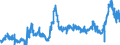 CN 38069000 /Exports /Unit = Prices (Euro/ton) /Partner: Netherlands /Reporter: Eur27_2020 /38069000:Derivatives of Rosin, Incl. Salts of Rosin Adducts, and of Resin Acids, Light and Heavy Resin Oils and Modified Natural Resins Obtained by Heat Treatment `run Gums` (Excl. Salts of Rosin, of Resin Acids or Salts of Derivatives of Rosin or Resin Acids, and Ester Gums)