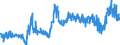 CN 38069000 /Exports /Unit = Prices (Euro/ton) /Partner: Italy /Reporter: Eur27_2020 /38069000:Derivatives of Rosin, Incl. Salts of Rosin Adducts, and of Resin Acids, Light and Heavy Resin Oils and Modified Natural Resins Obtained by Heat Treatment `run Gums` (Excl. Salts of Rosin, of Resin Acids or Salts of Derivatives of Rosin or Resin Acids, and Ester Gums)