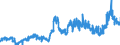 CN 38069000 /Exports /Unit = Prices (Euro/ton) /Partner: United Kingdom /Reporter: Eur27_2020 /38069000:Derivatives of Rosin, Incl. Salts of Rosin Adducts, and of Resin Acids, Light and Heavy Resin Oils and Modified Natural Resins Obtained by Heat Treatment `run Gums` (Excl. Salts of Rosin, of Resin Acids or Salts of Derivatives of Rosin or Resin Acids, and Ester Gums)