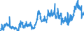 CN 38069000 /Exports /Unit = Prices (Euro/ton) /Partner: Spain /Reporter: Eur27_2020 /38069000:Derivatives of Rosin, Incl. Salts of Rosin Adducts, and of Resin Acids, Light and Heavy Resin Oils and Modified Natural Resins Obtained by Heat Treatment `run Gums` (Excl. Salts of Rosin, of Resin Acids or Salts of Derivatives of Rosin or Resin Acids, and Ester Gums)